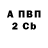 ТГК Wax Vova Mozharovsky